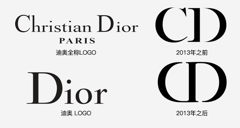 DIOR如何用一次“倒退”定义了品牌的未来